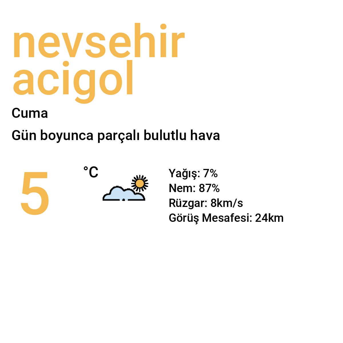 Nevşehir Acıgöl Yarınki Hava Durumu Tahmini