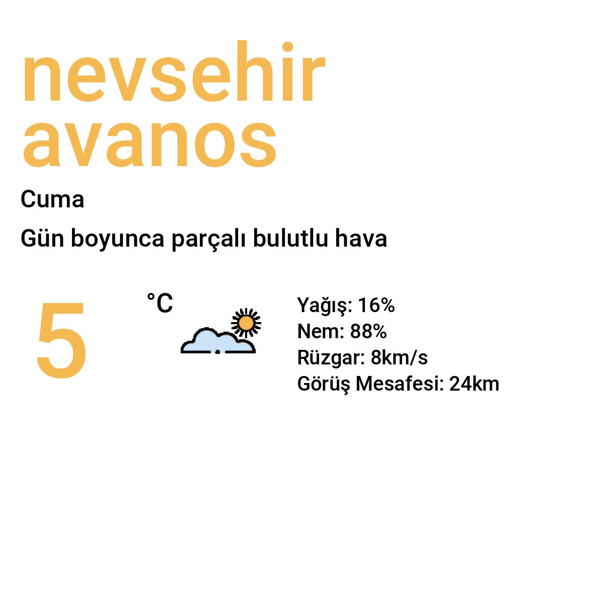 Nevşehir Avanos Yarınki Hava Durumu Tahmini