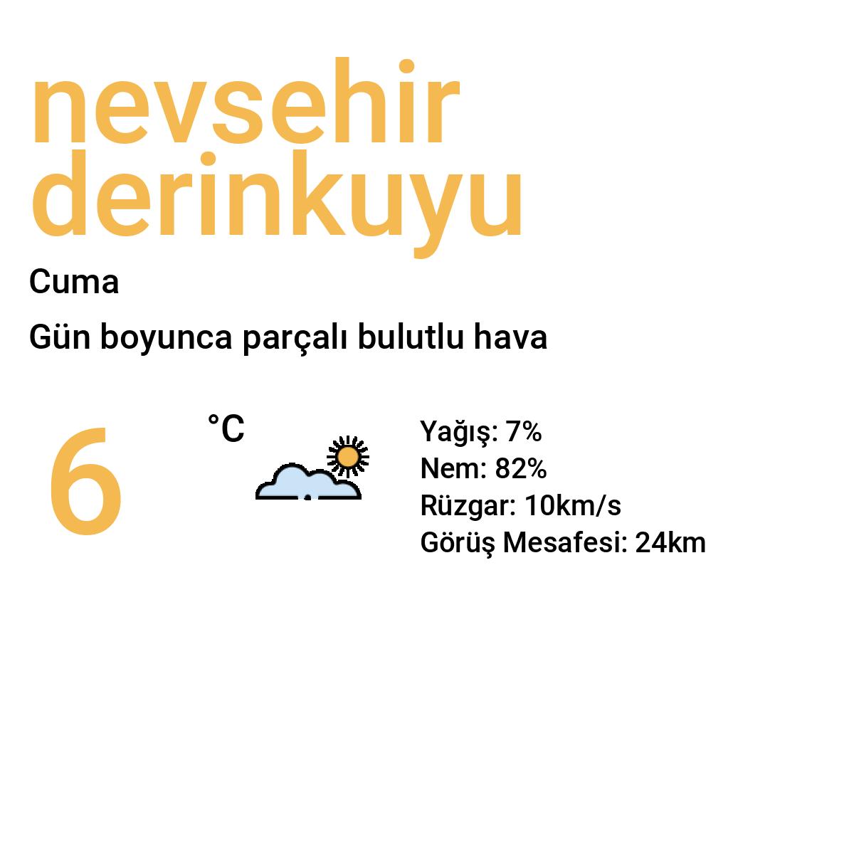 Nevşehir Derinkuyu Yarınki Hava Durumu Tahmini
