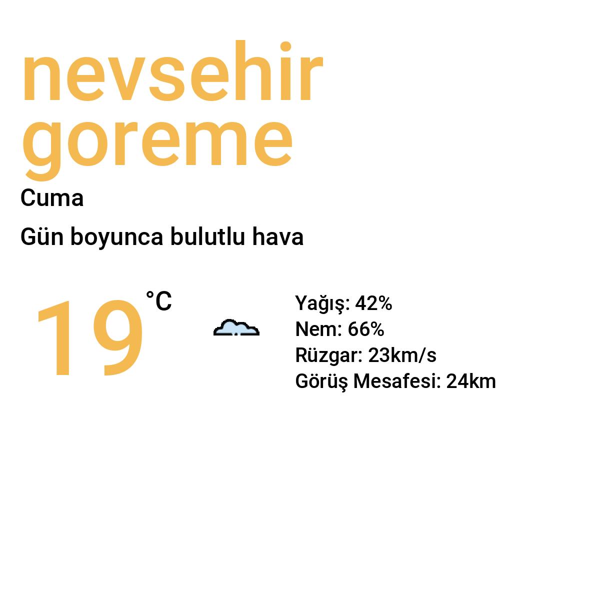 Nevşehir Göreme Yarınki Hava Durumu Tahmini