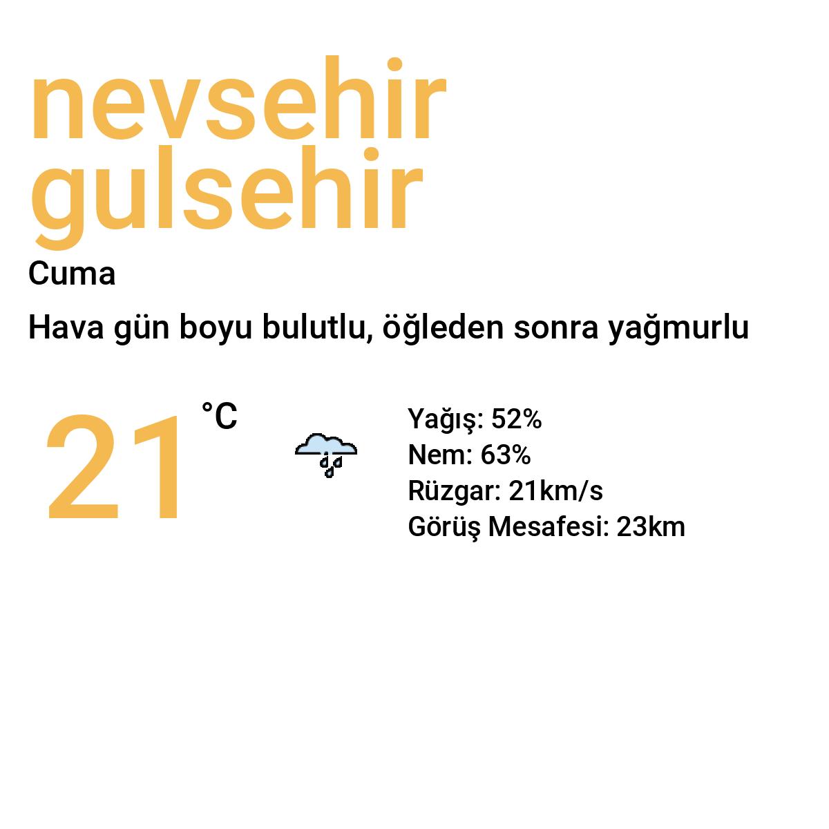 Nevşehir Gülşehir Yarınki Hava Durumu Tahmini