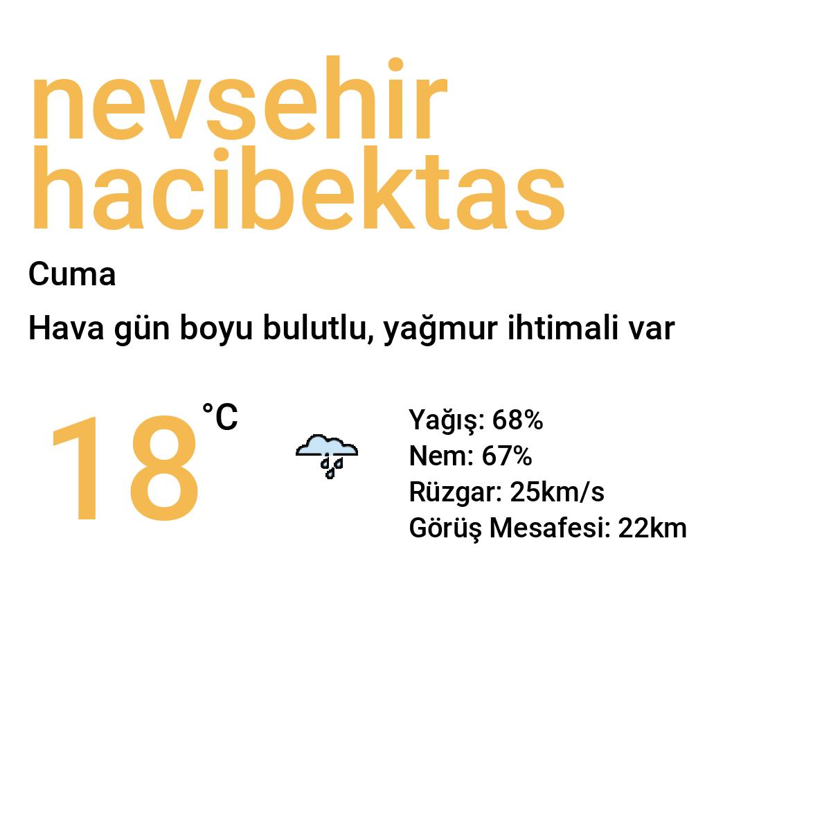 Nevşehir Hacıbektaş Yarınki Hava Durumu Tahmini