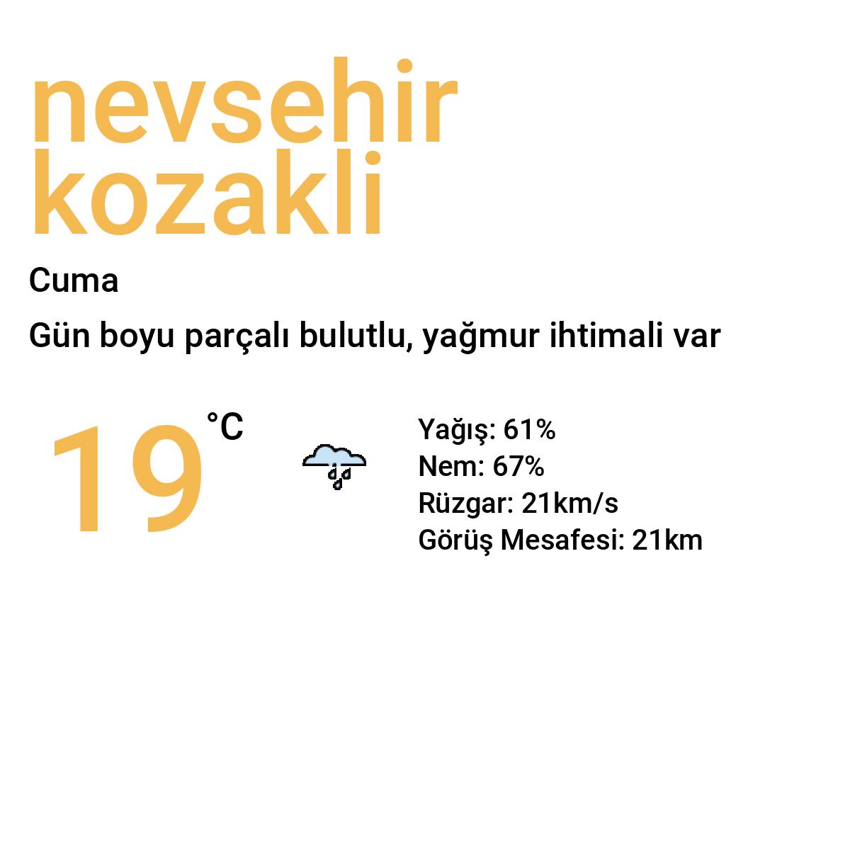 Nevşehir Kozaklı Yarınki Hava Durumu Tahmini
