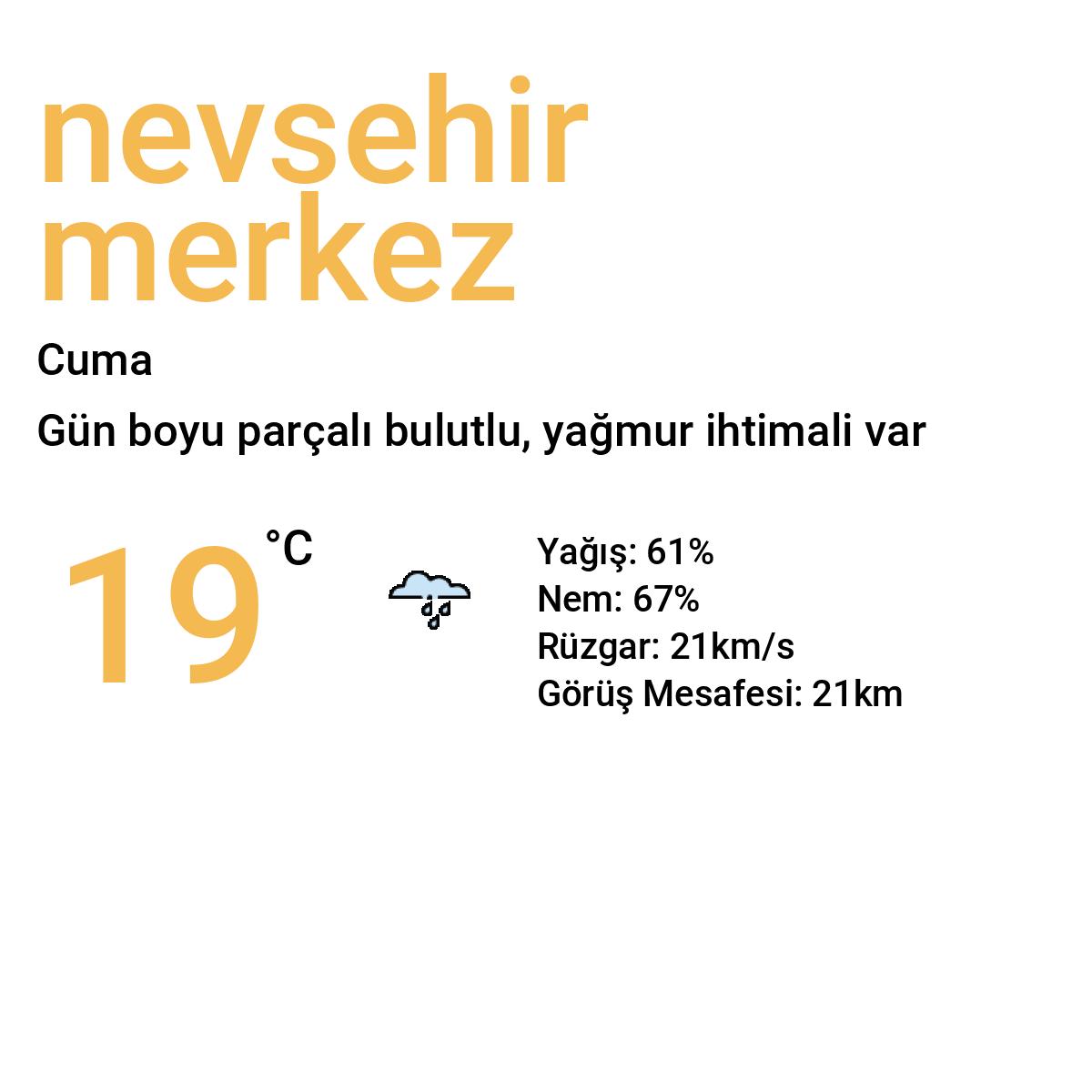Nevşehir Merkez Yarınki Hava Durumu Tahmini
