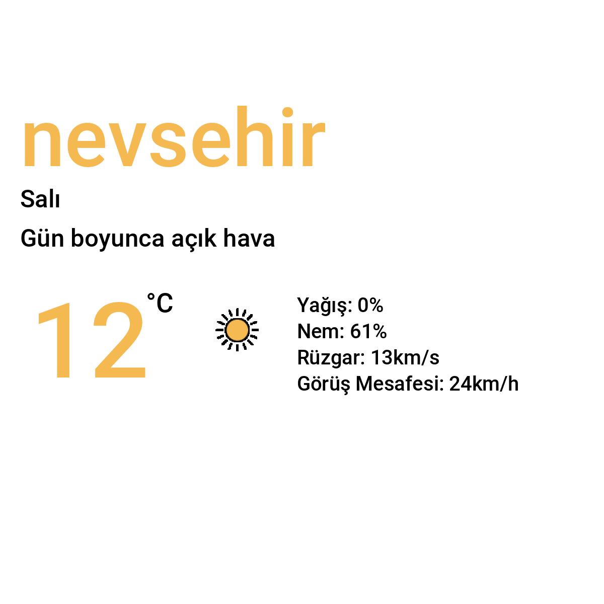 Nevşehir Yarınki Hava Durumu Tahmini