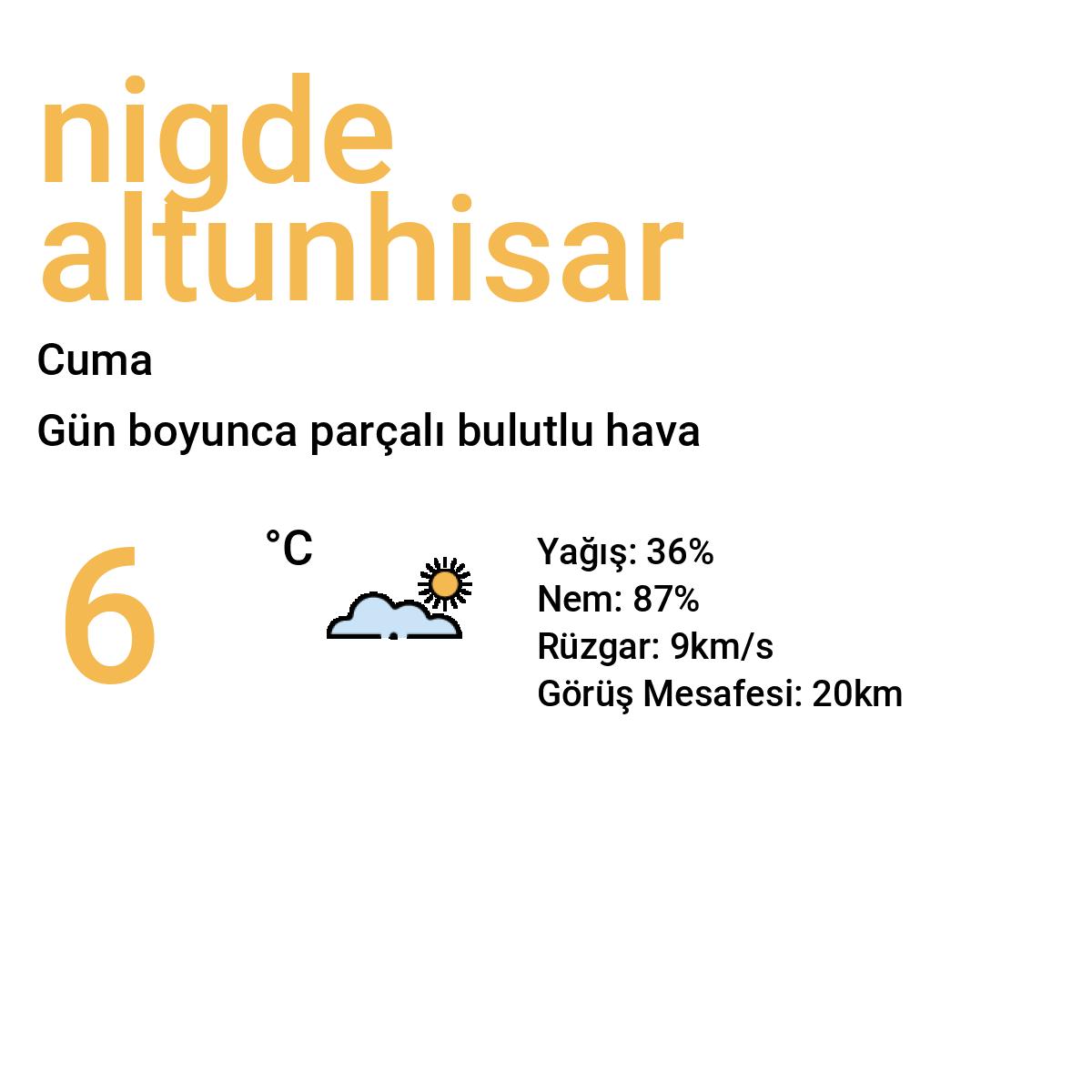 Niğde Altunhisar Yarınki Hava Durumu Tahmini