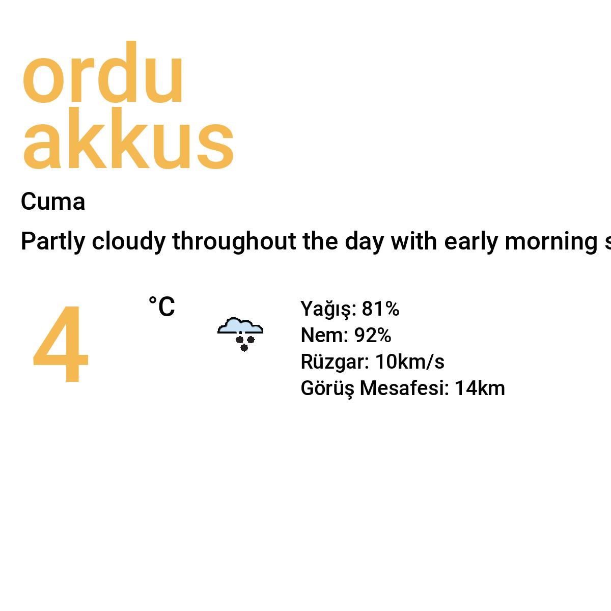 Ordu Akkuş Yarınki Hava Durumu Tahmini