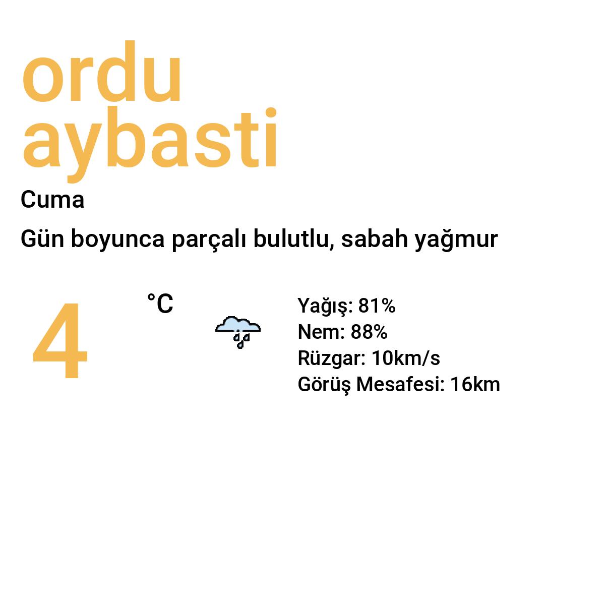 Ordu Aybastı Yarınki Hava Durumu Tahmini