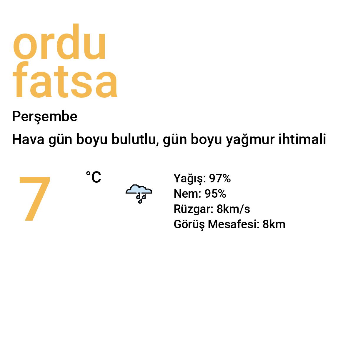 Ordu Fatsa Yarınki Hava Durumu Tahmini