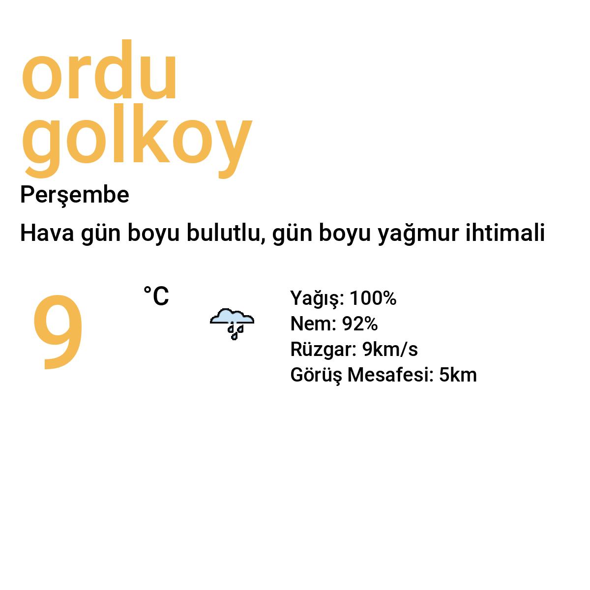 Ordu Gölköy Yarınki Hava Durumu Tahmini