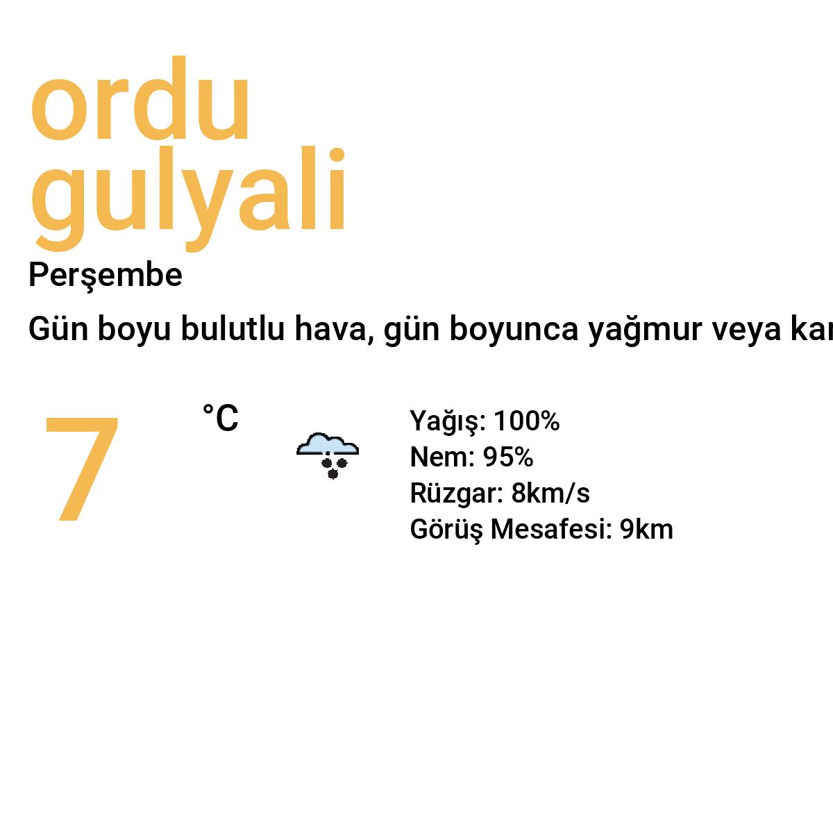 Ordu Gülyalı Yarınki Hava Durumu Tahmini