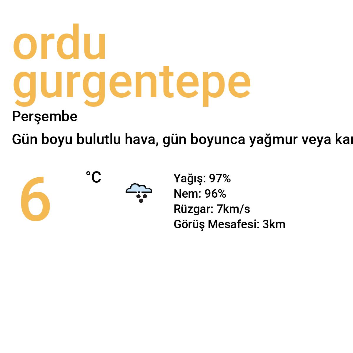 Ordu Gürgentepe Yarınki Hava Durumu Tahmini