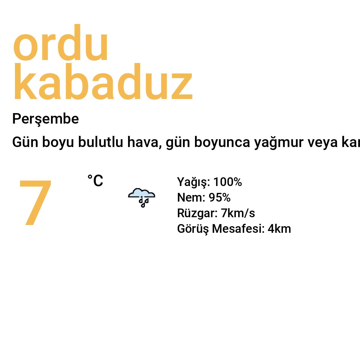 Ordu Kabadüz Yarınki Hava Durumu Tahmini