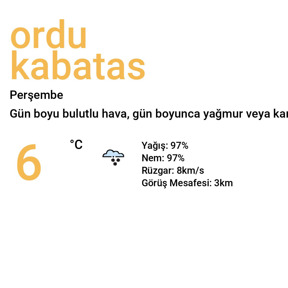 Ordu Kabataş Yarınki Hava Durumu Tahmini