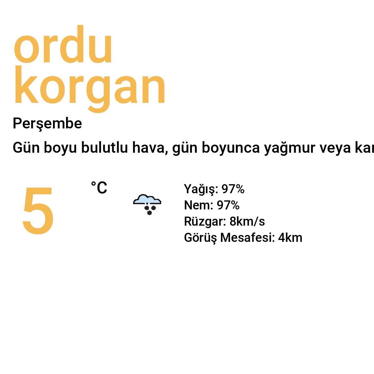 Ordu Korgan Yarınki Hava Durumu Tahmini