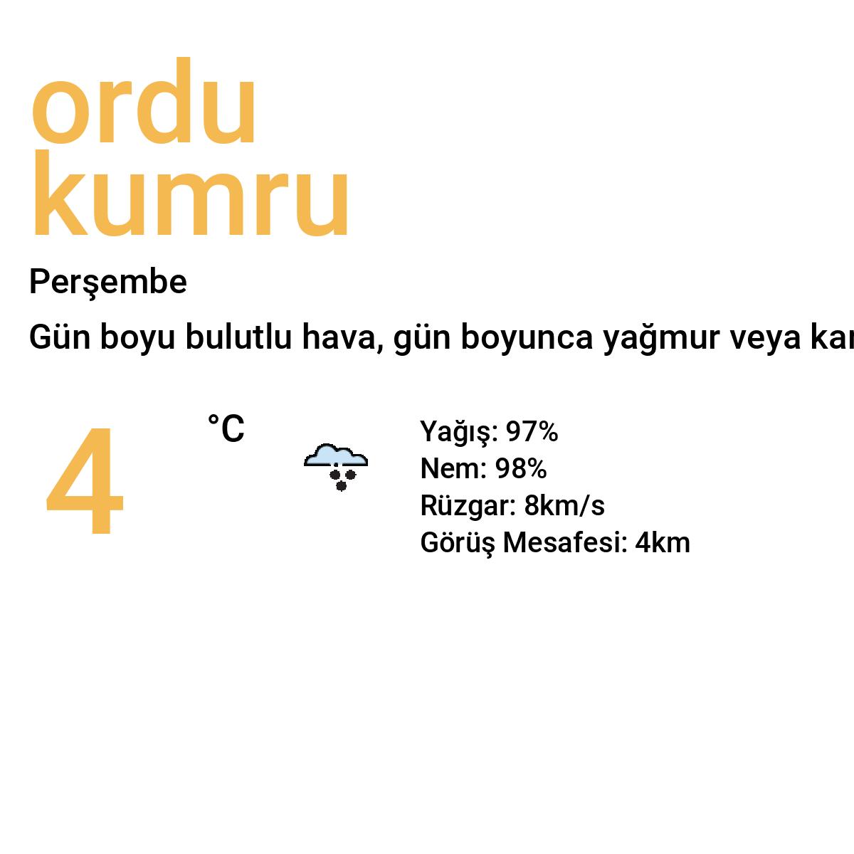 Ordu Kumru Yarınki Hava Durumu Tahmini