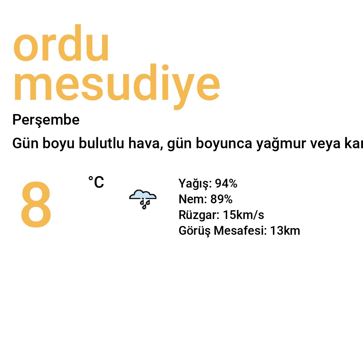 Ordu Mesudiye Yarınki Hava Durumu Tahmini