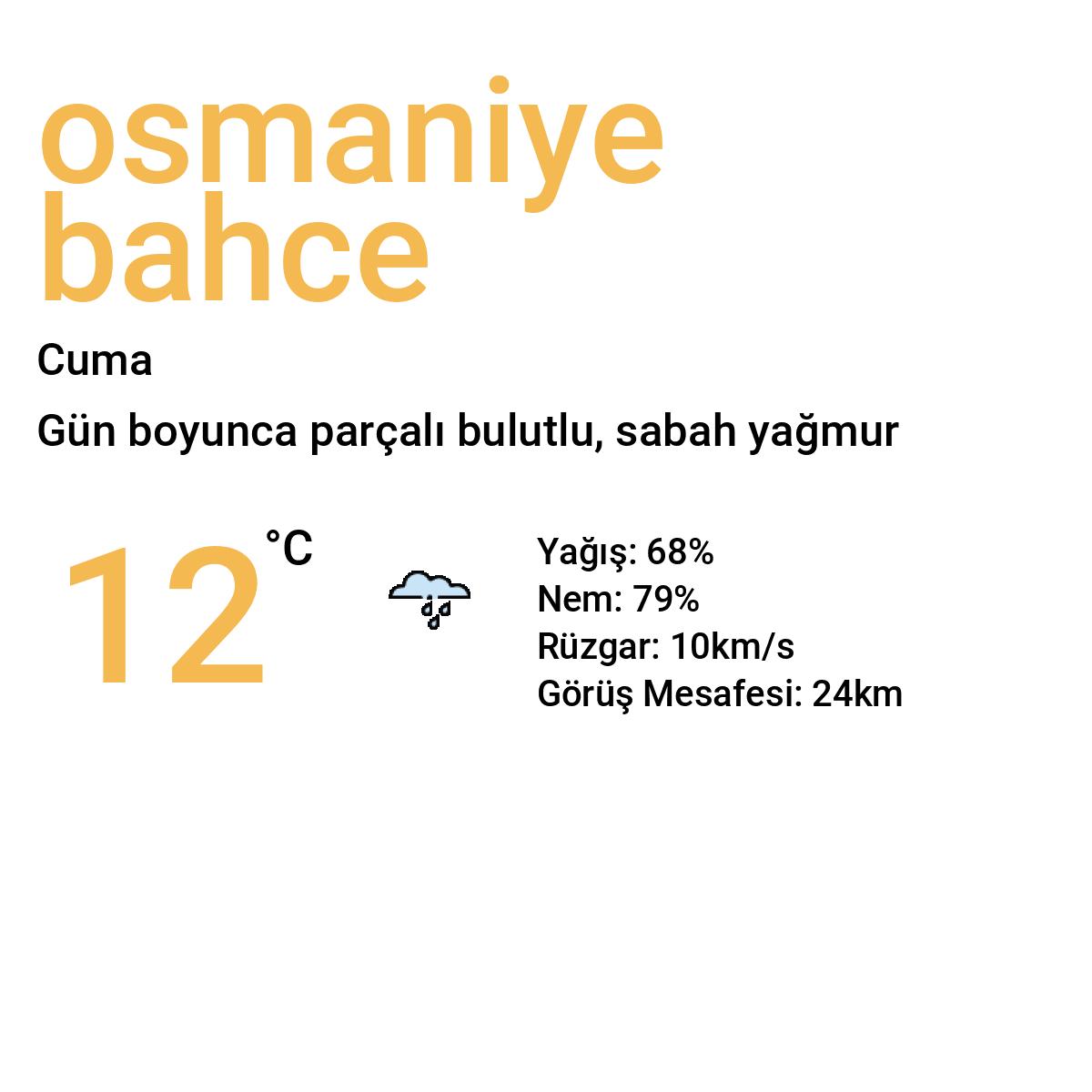 Osmaniye Bahçe Yarınki Hava Durumu Tahmini