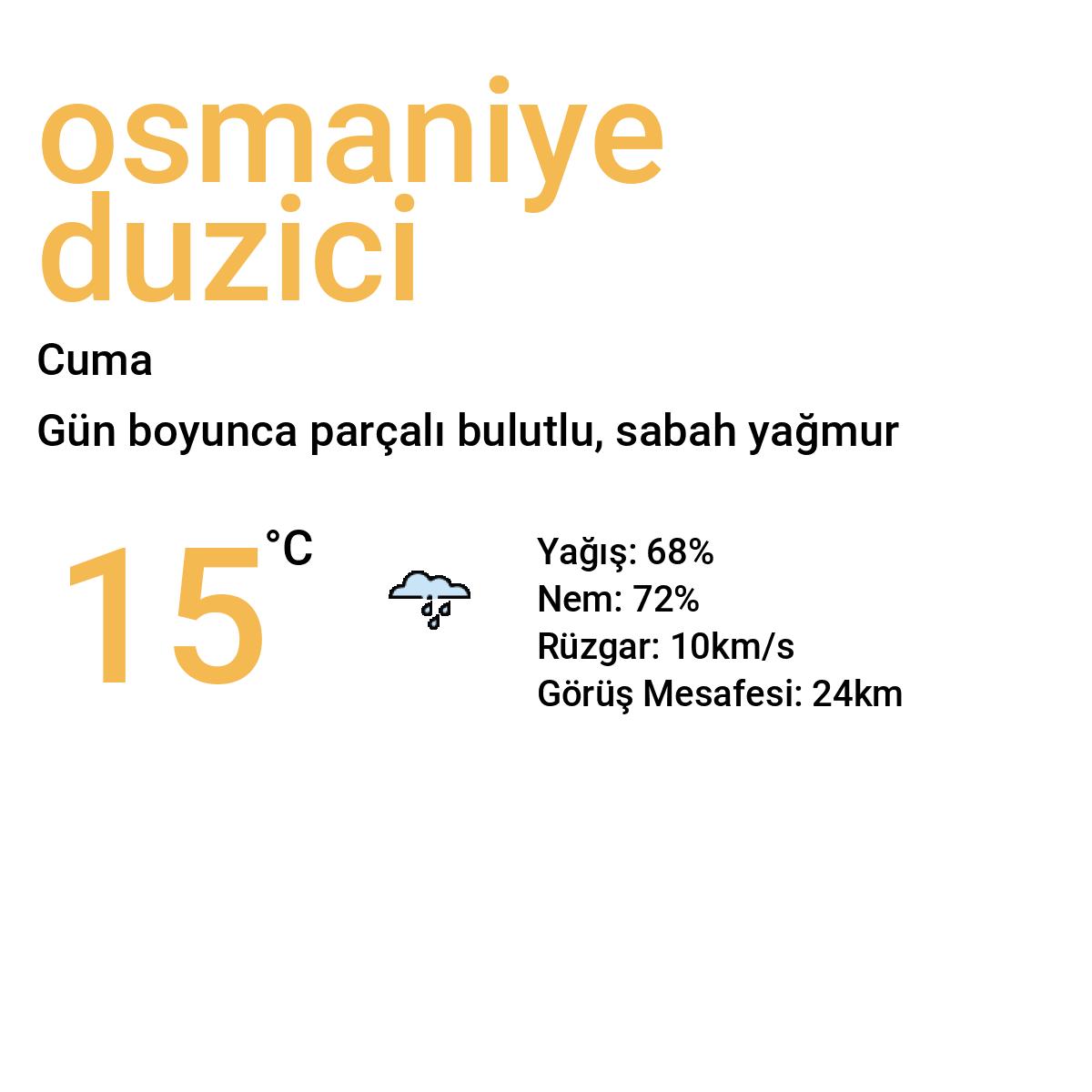 Osmaniye Düziçi Yarınki Hava Durumu Tahmini