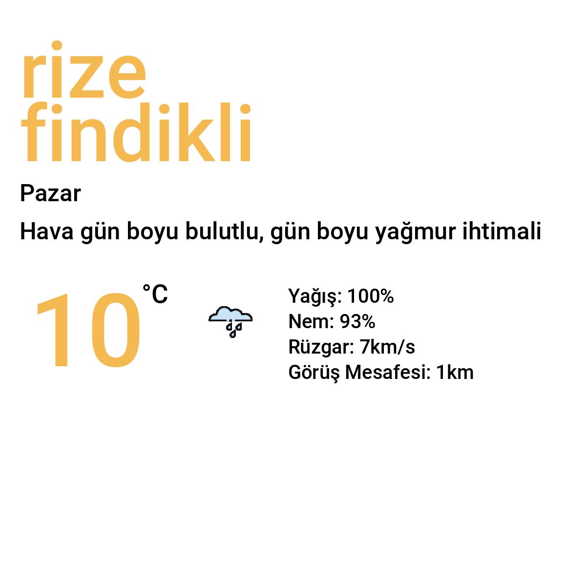 Rize Fındıklı Yarınki Hava Durumu Tahmini