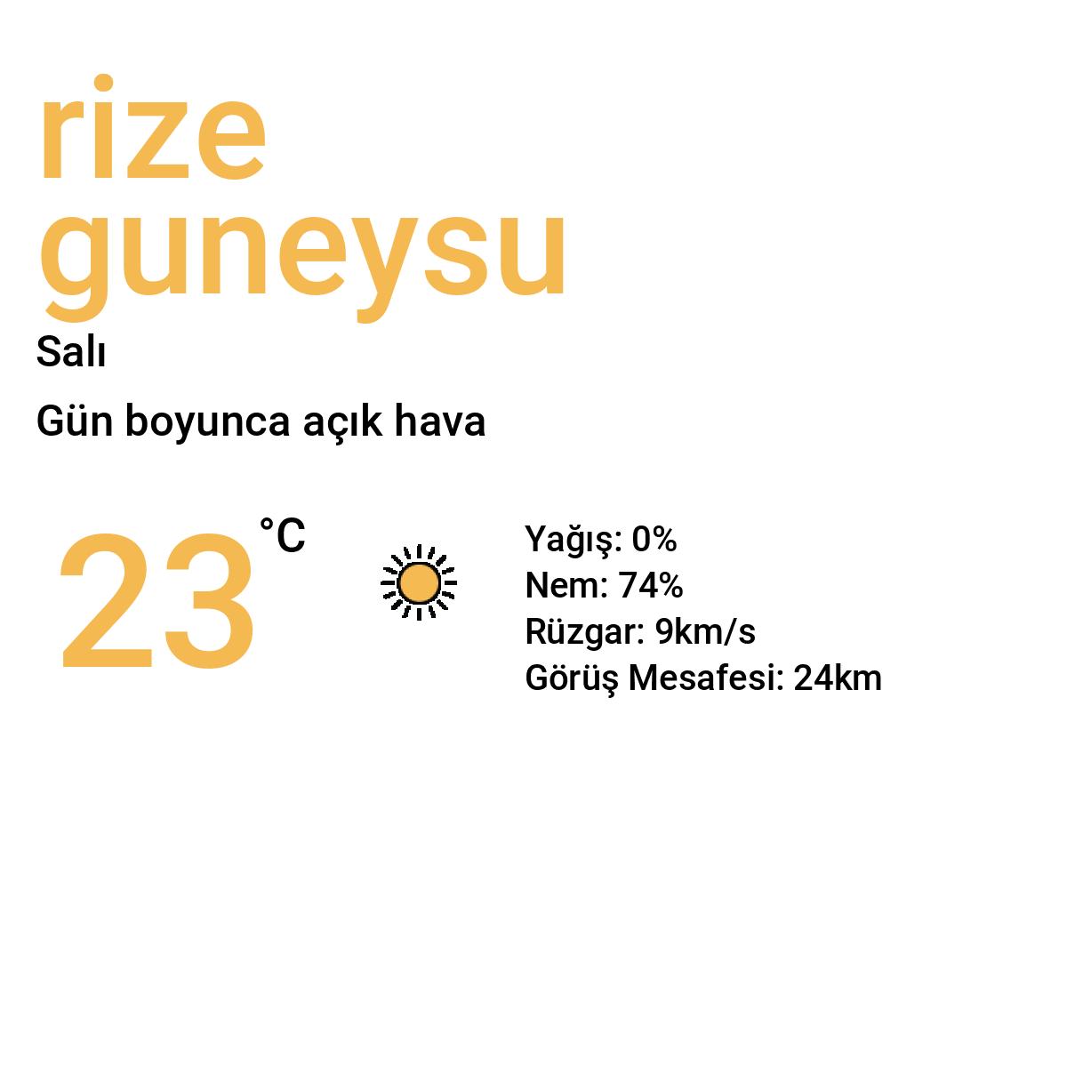 Rize Güneysu Yarınki Hava Durumu Tahmini