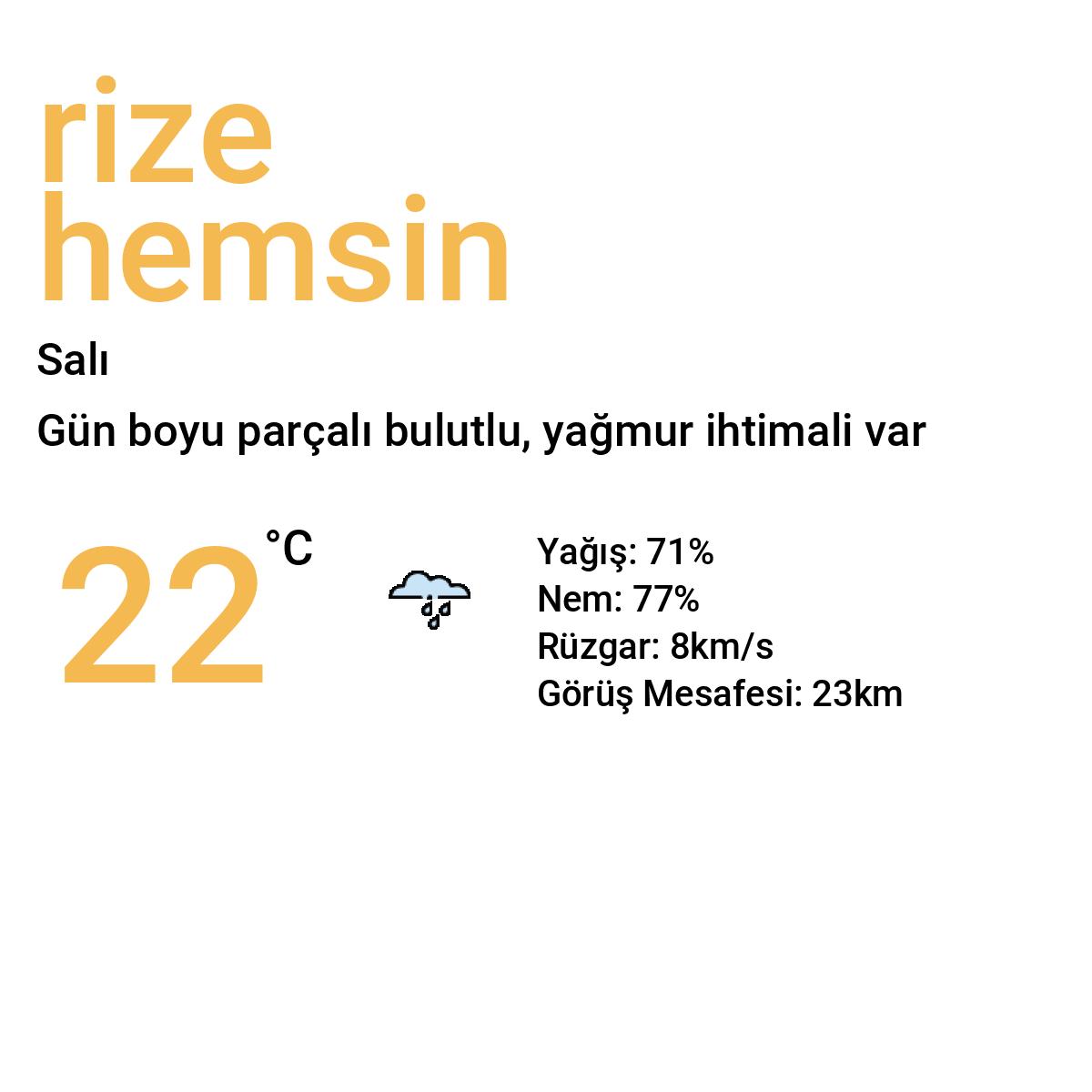 Rize Hemşin Yarınki Hava Durumu Tahmini