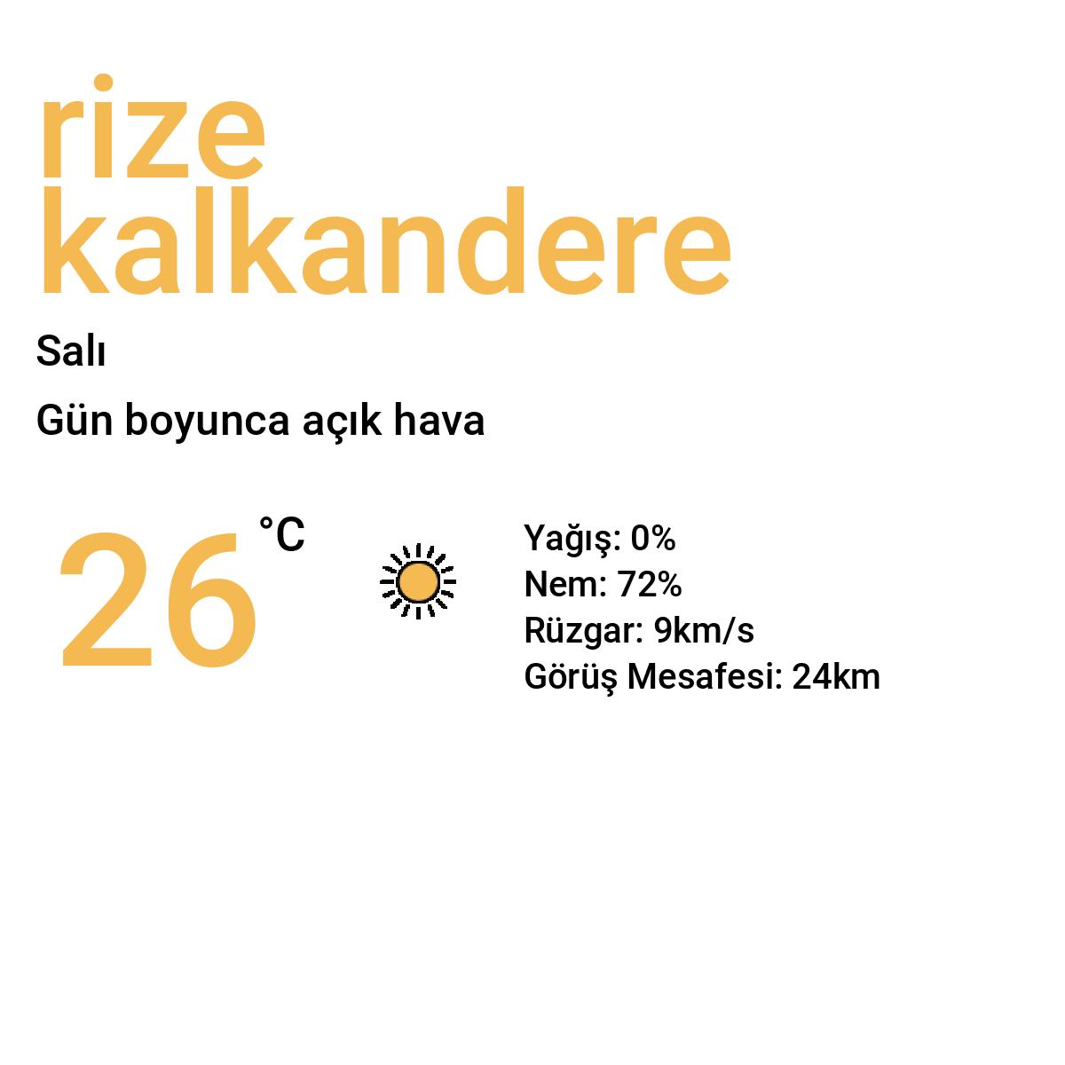 Rize Kalkandere Yarınki Hava Durumu Tahmini