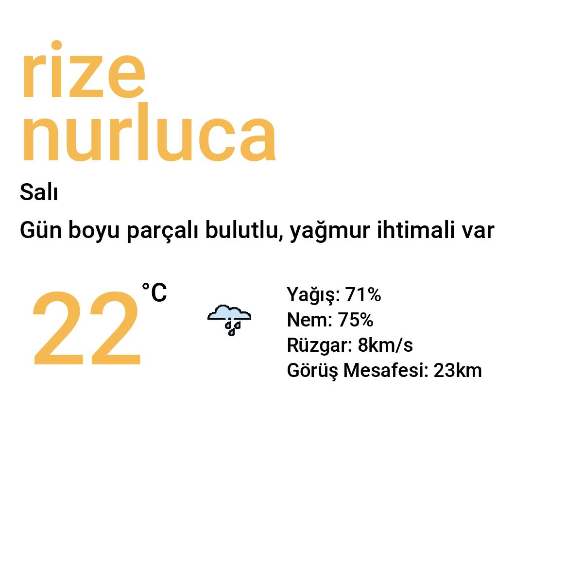 Rize Nurluca Yarınki Hava Durumu Tahmini