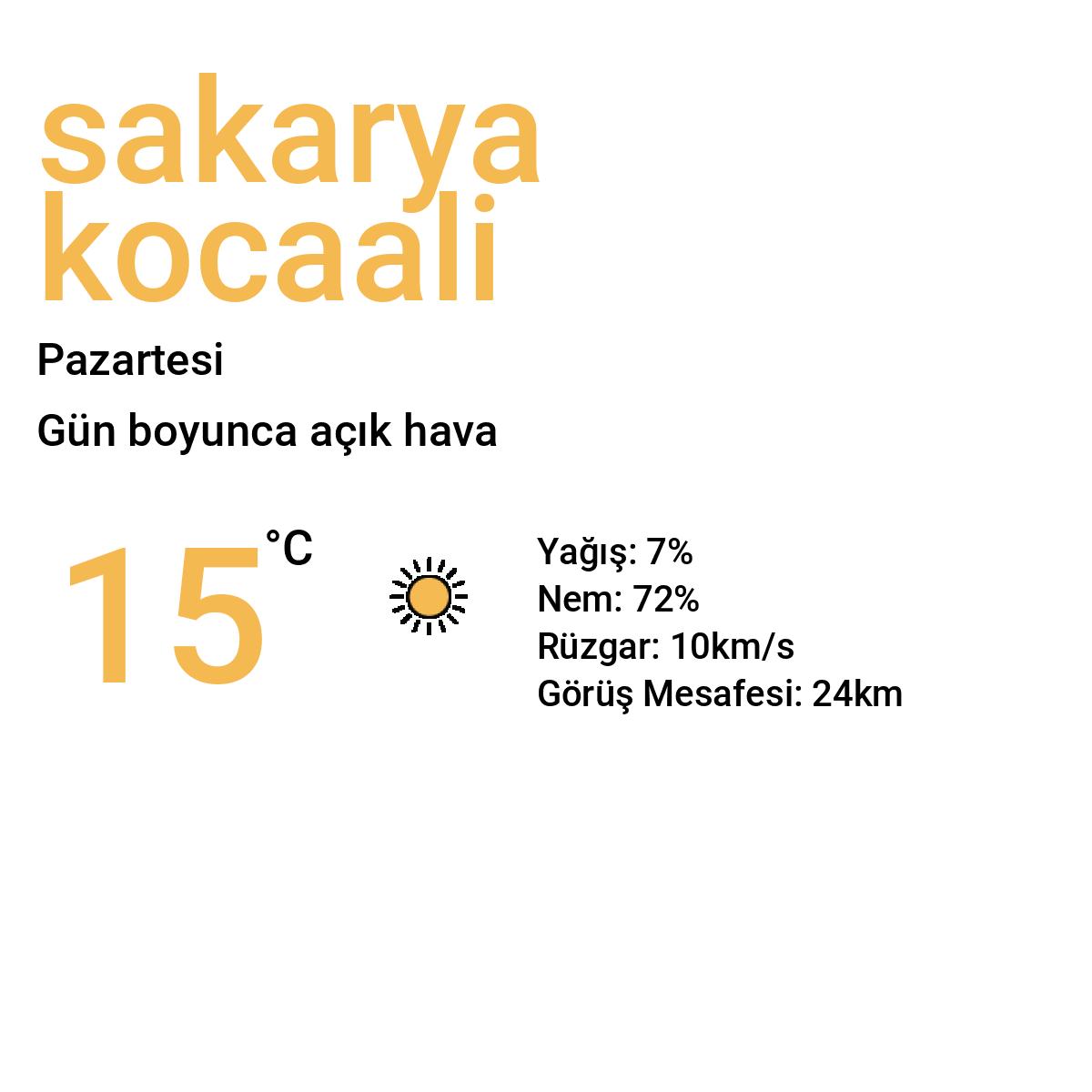 Sakarya Kocaali Yarınki Hava Durumu Tahmini