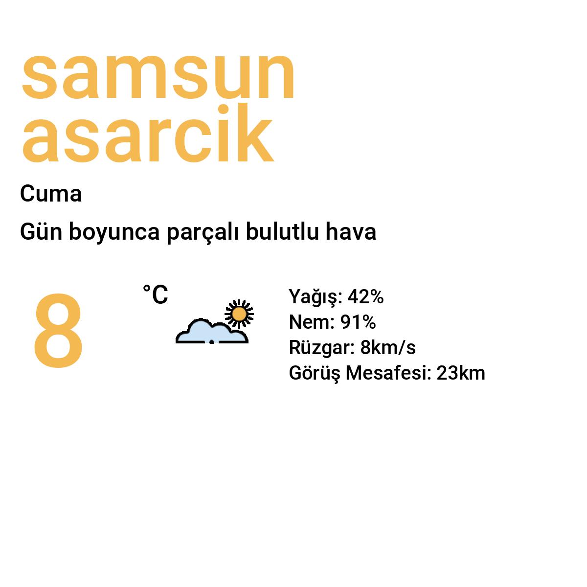 Samsun Asarcık Yarınki Hava Durumu Tahmini