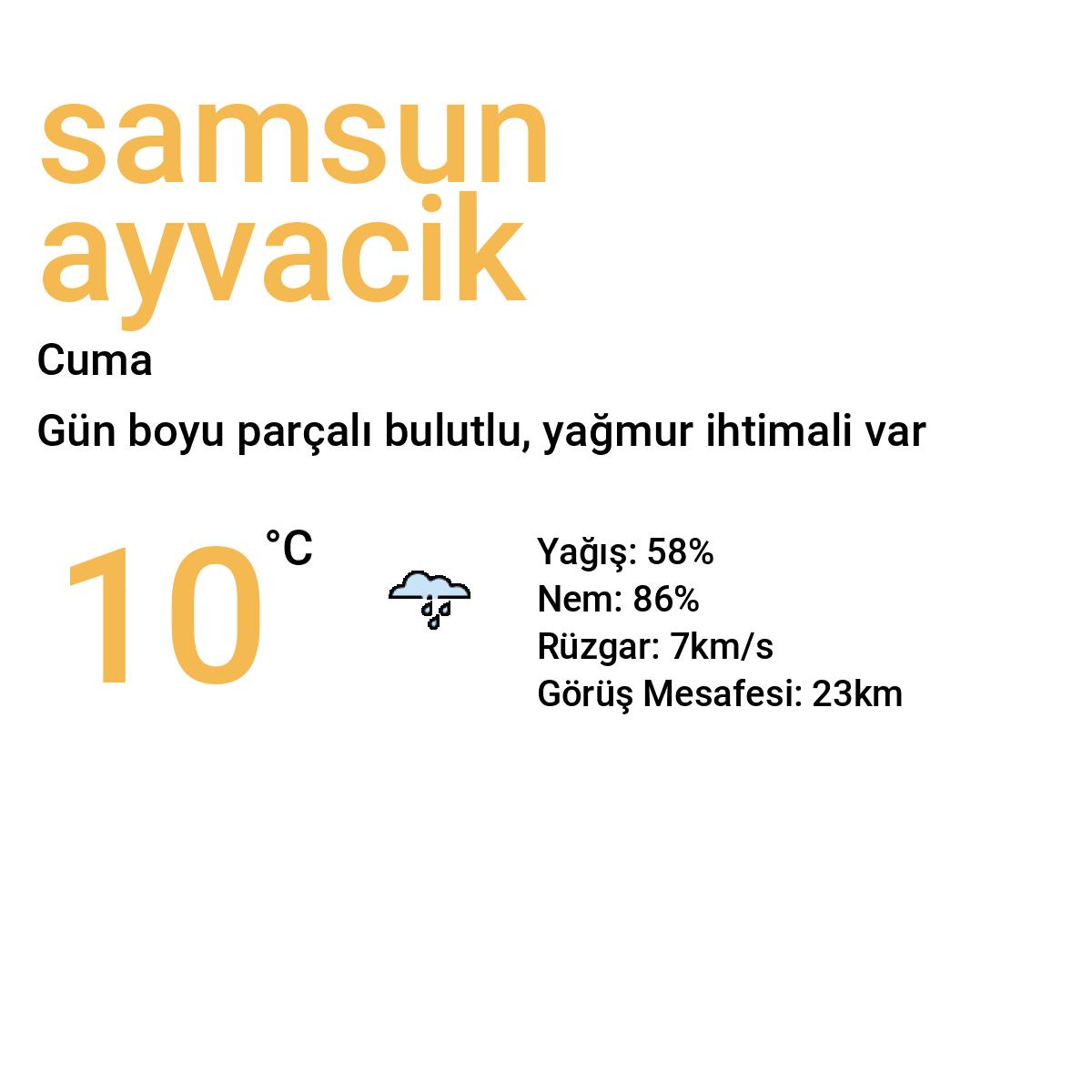 Samsun Ayvacık Yarınki Hava Durumu Tahmini
