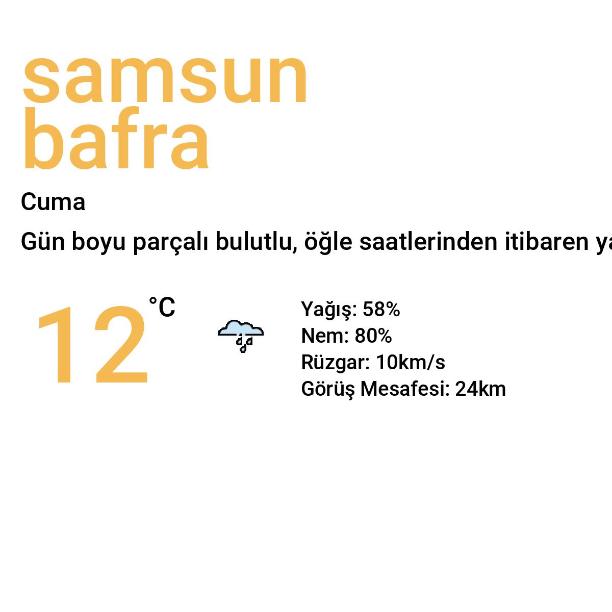 Samsun Bafra Yarınki Hava Durumu Tahmini