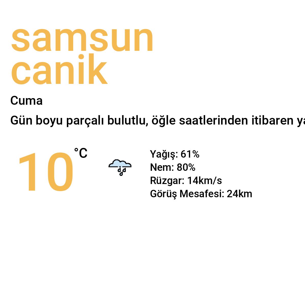 Samsun Canik Yarınki Hava Durumu Tahmini