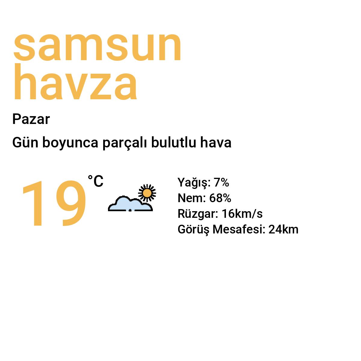 Samsun Havza Yarınki Hava Durumu Tahmini