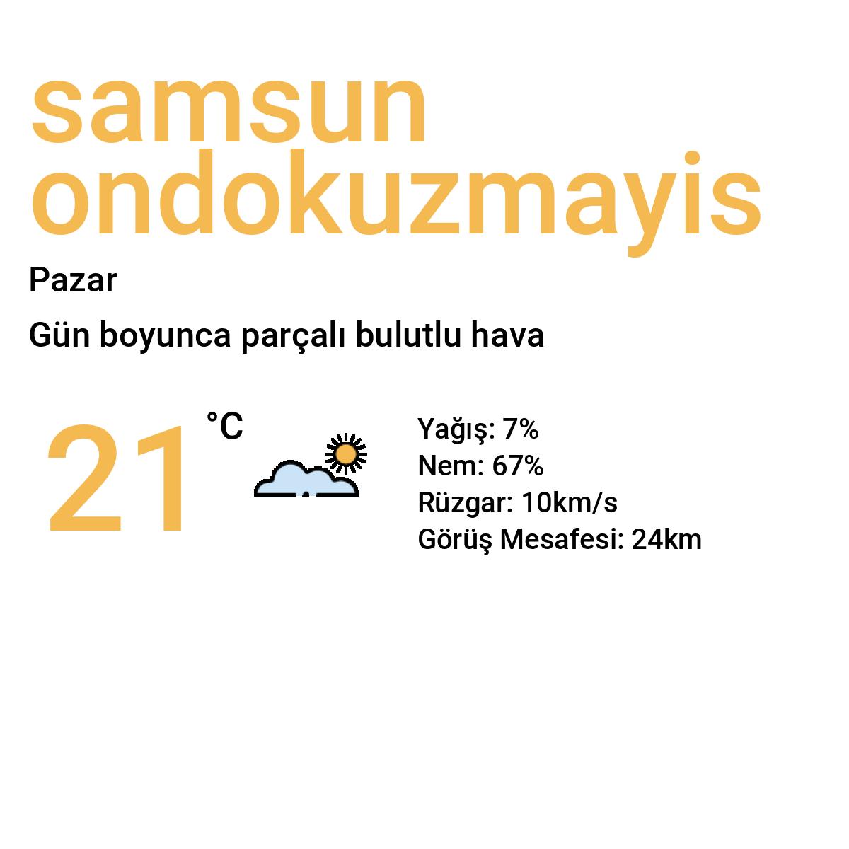 Samsun Ondokuzmayıs Yarınki Hava Durumu Tahmini