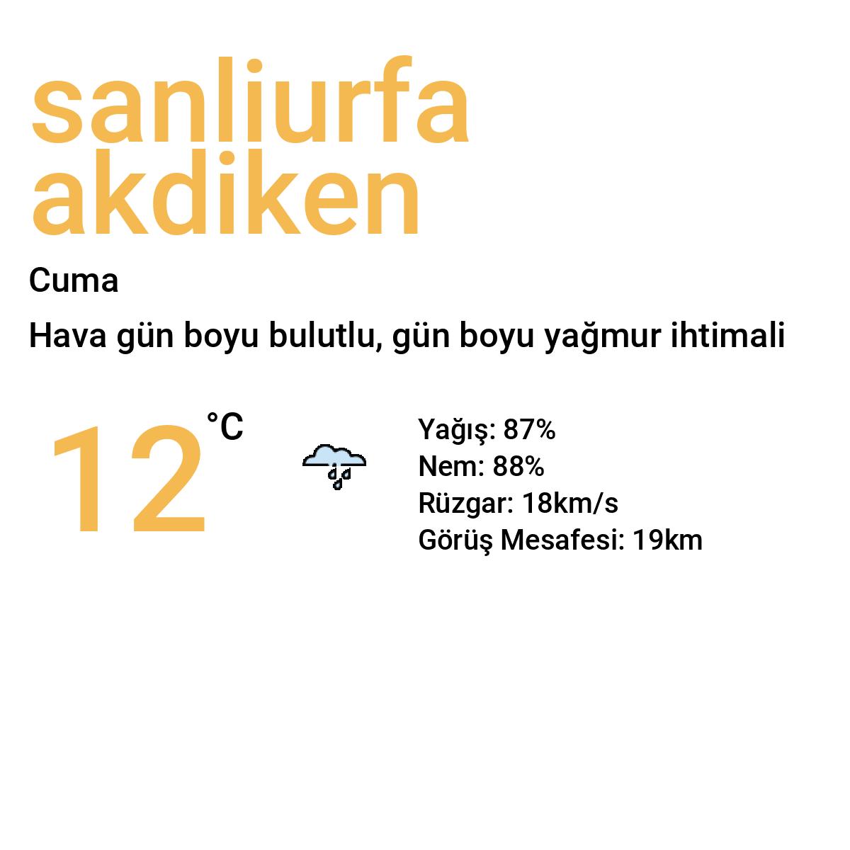 Şanlıurfa Akdiken Yarınki Hava Durumu Tahmini