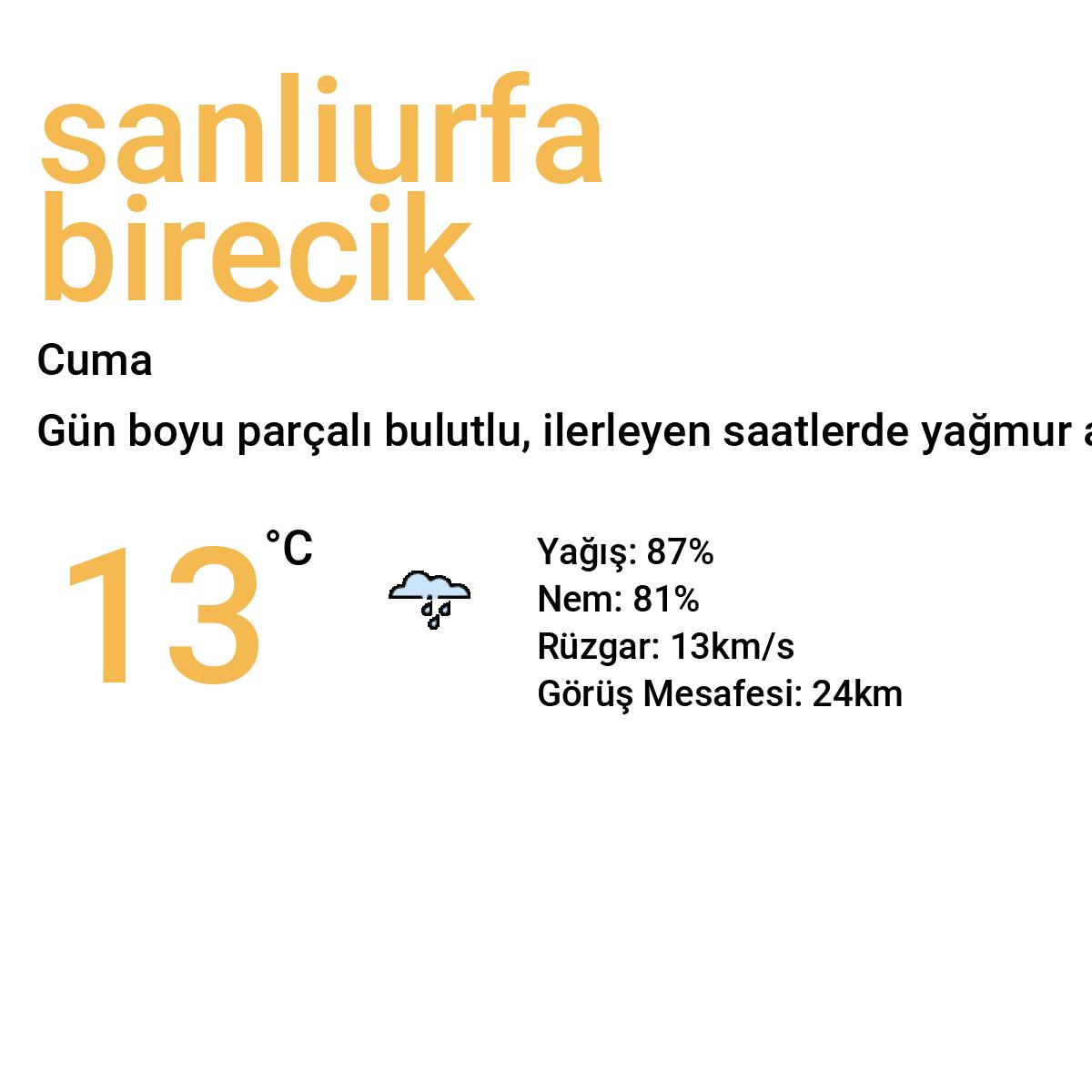 Şanlıurfa Birecik Yarınki Hava Durumu Tahmini