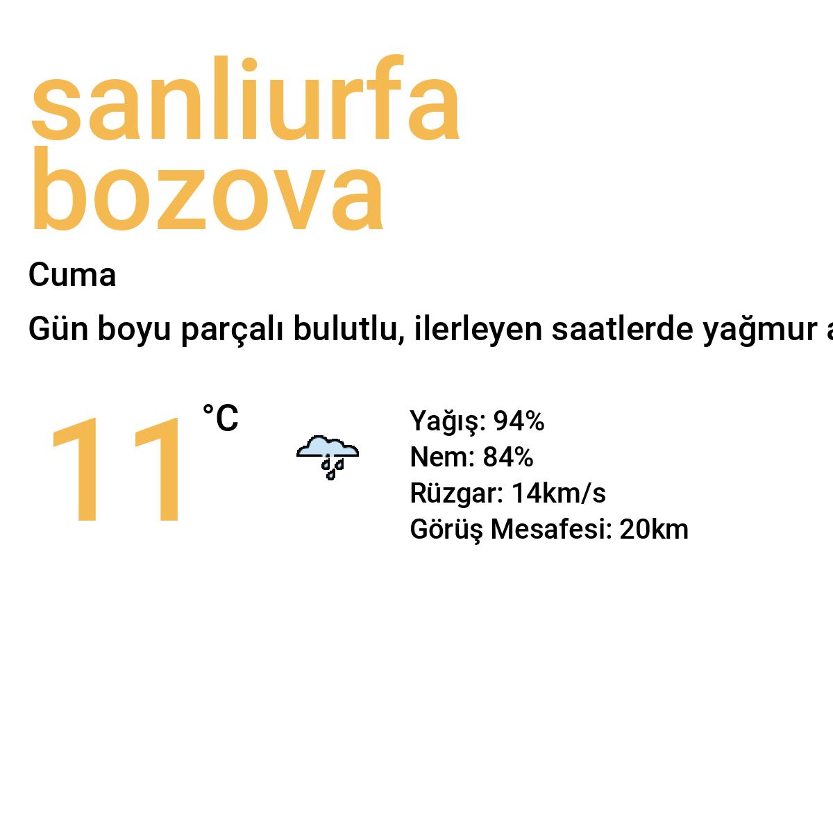 Şanlıurfa Bozova Yarınki Hava Durumu Tahmini