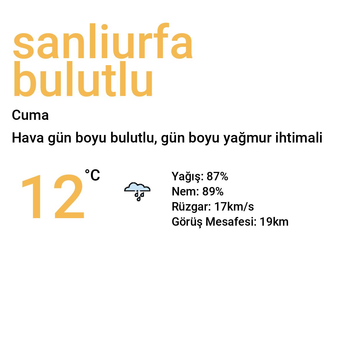 Şanlıurfa Bulutlu Yarınki Hava Durumu Tahmini