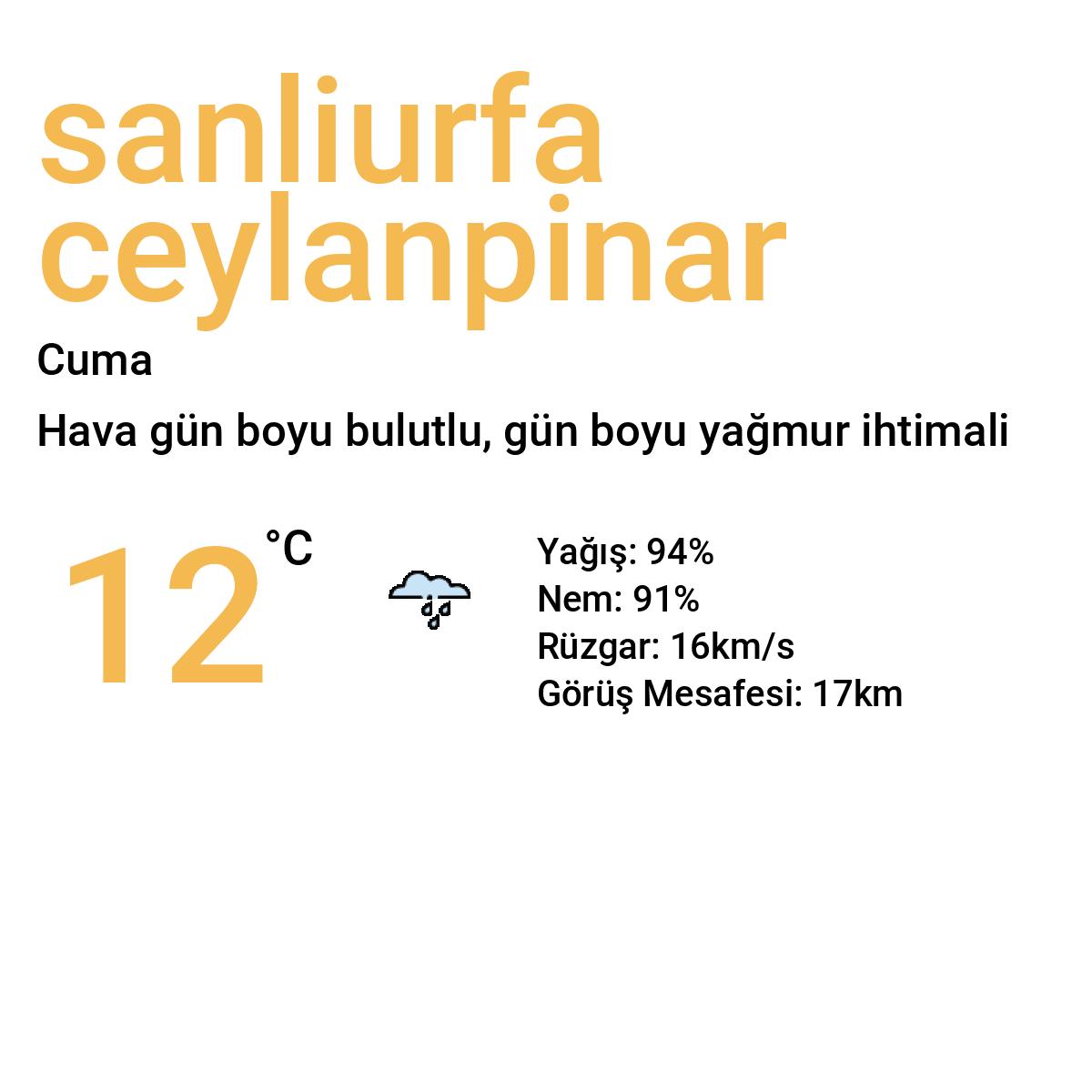 Şanlıurfa Ceylanpınar Yarınki Hava Durumu Tahmini