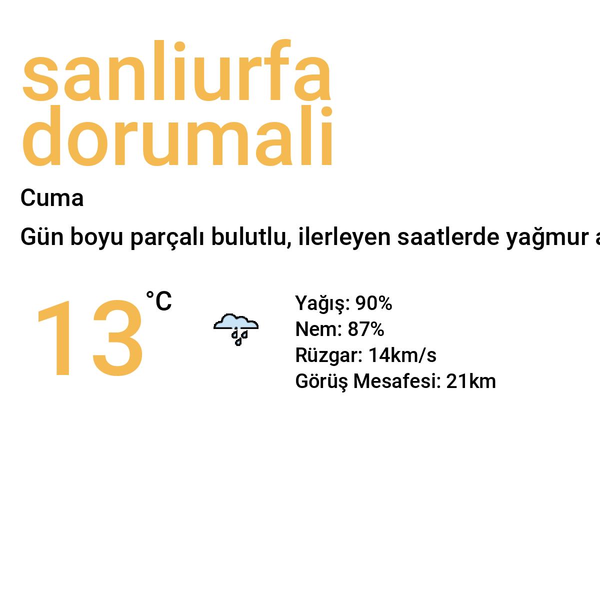 Şanlıurfa Dorumali Yarınki Hava Durumu Tahmini