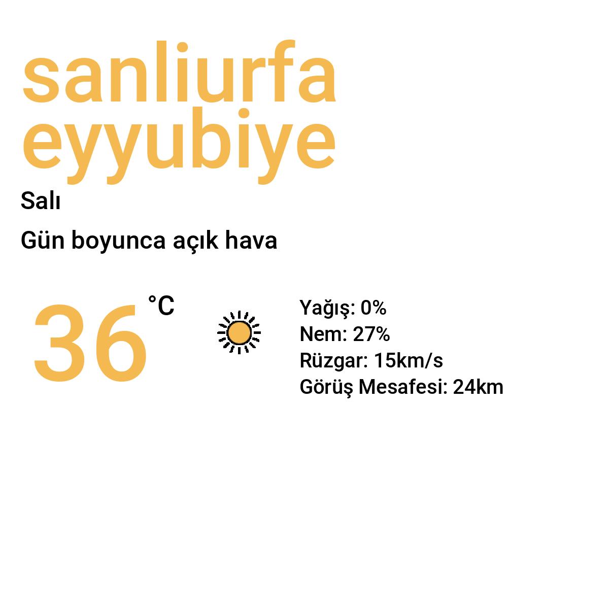 Şanlıurfa Eyyübiye Yarınki Hava Durumu Tahmini