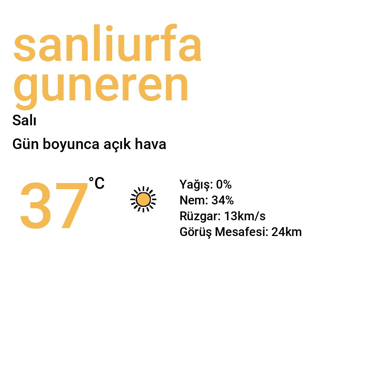 Şanlıurfa Güneren Yarınki Hava Durumu Tahmini