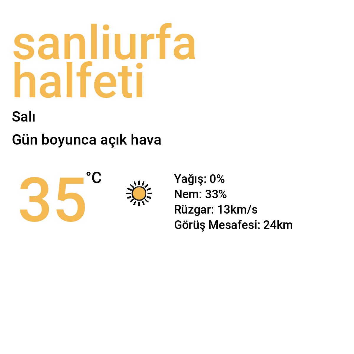Şanlıurfa Halfeti Yarınki Hava Durumu Tahmini