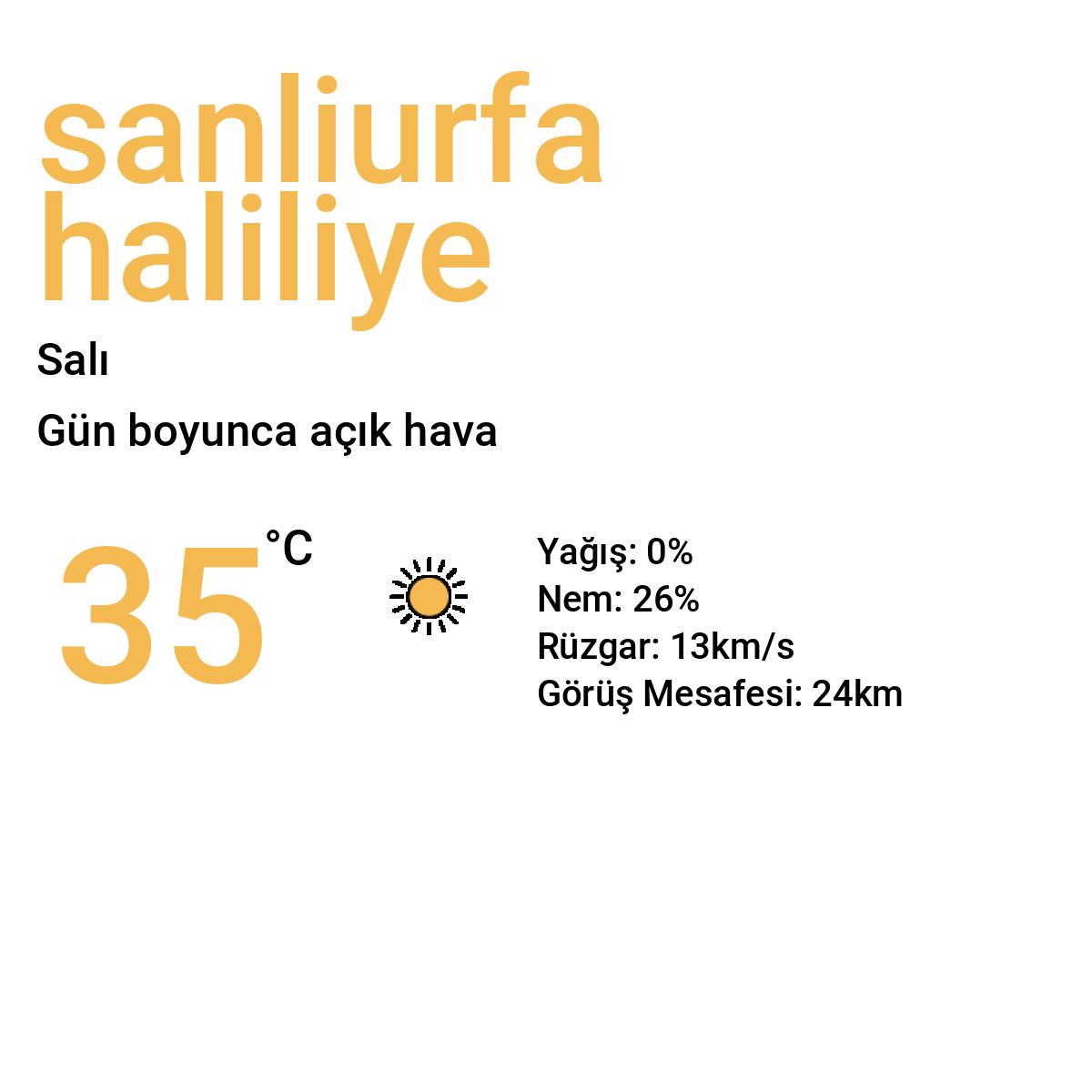 Şanlıurfa Haliliye Yarınki Hava Durumu Tahmini
