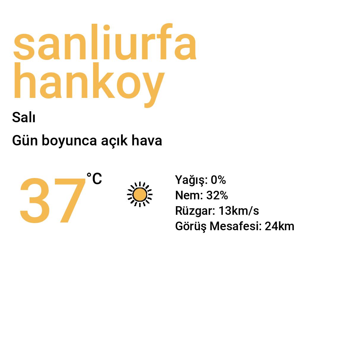 Şanlıurfa Hanköy Yarınki Hava Durumu Tahmini