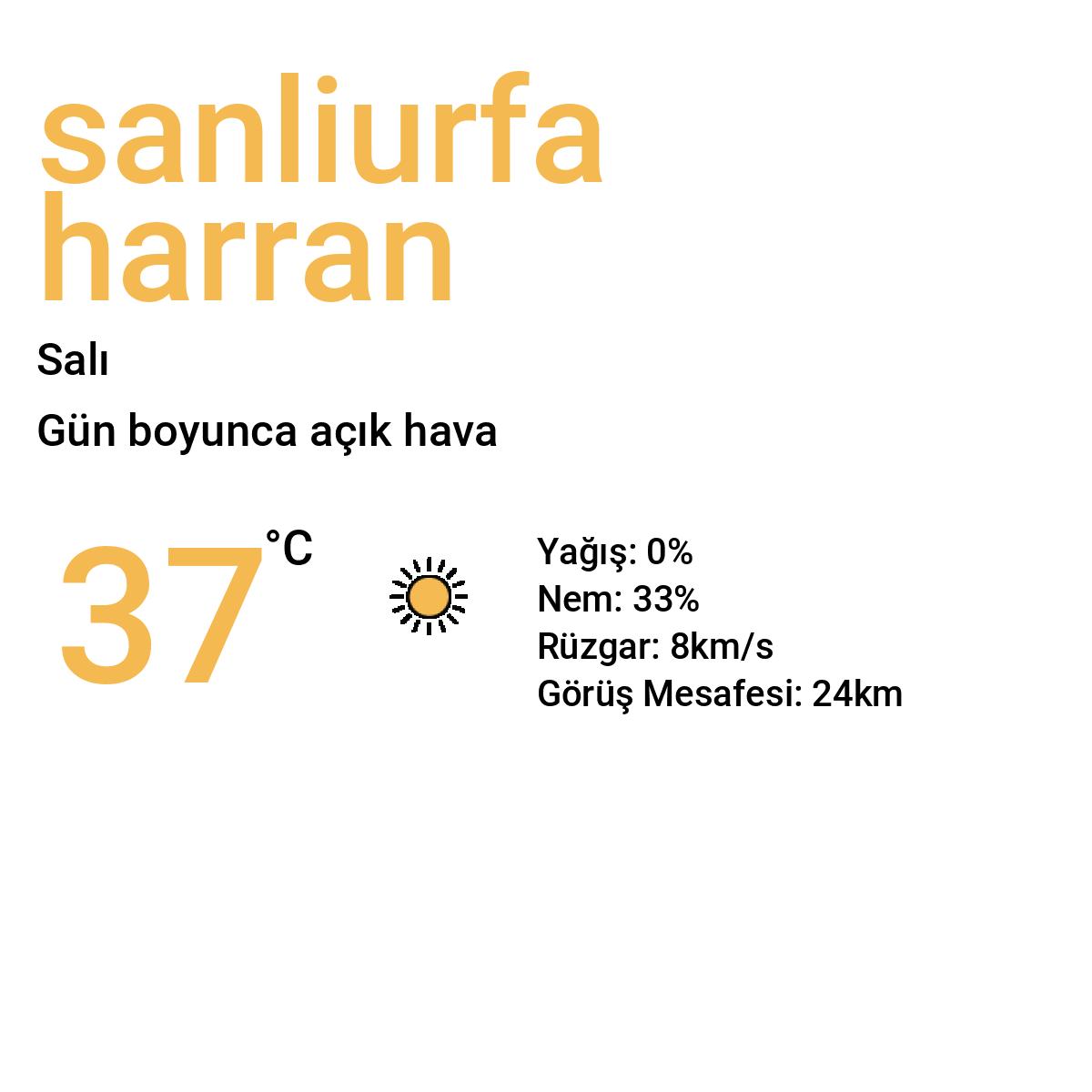Şanlıurfa Harran Yarınki Hava Durumu Tahmini