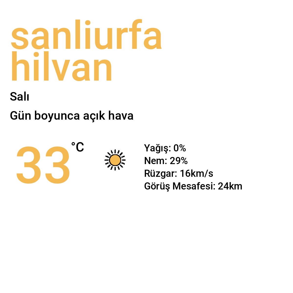 Şanlıurfa Hilvan Yarınki Hava Durumu Tahmini