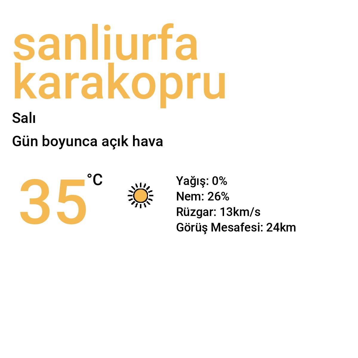 Şanlıurfa Karaköprü Yarınki Hava Durumu Tahmini