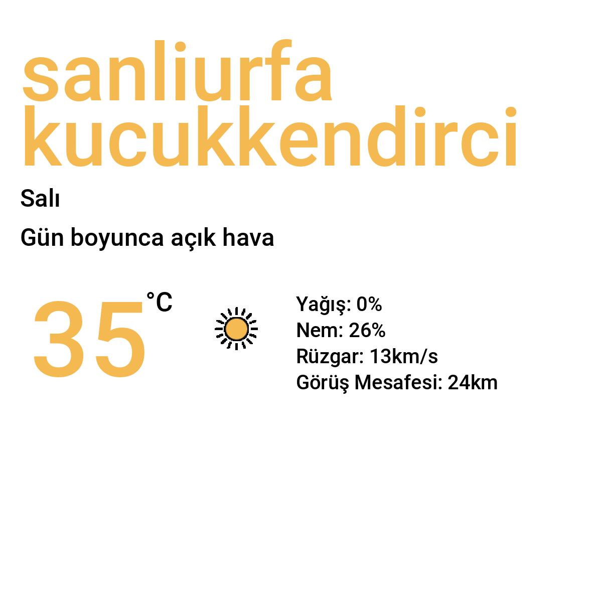 Şanlıurfa Küçükkendirci Yarınki Hava Durumu Tahmini